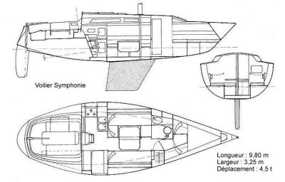 Voilier Jeanneau Symphonie 1979 exterieur 14